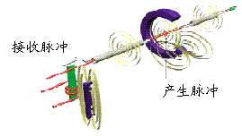 MTS磁致伸缩液位计的应用